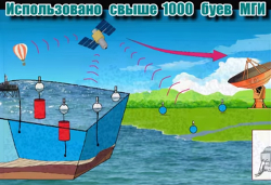 Оперативная океанография