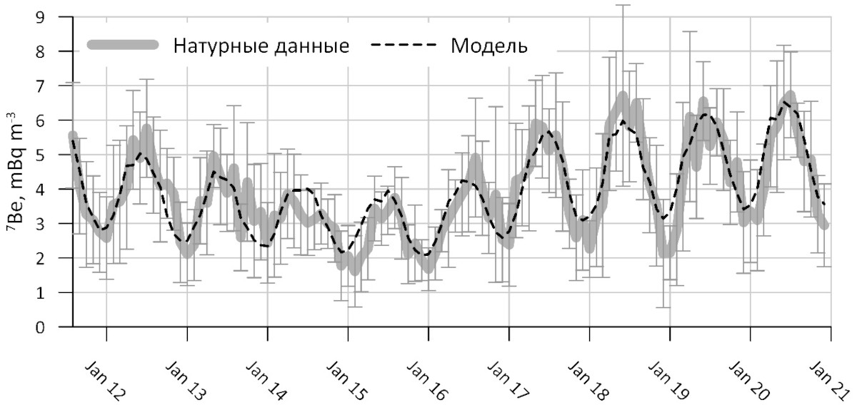 Иллюстрация из публикации